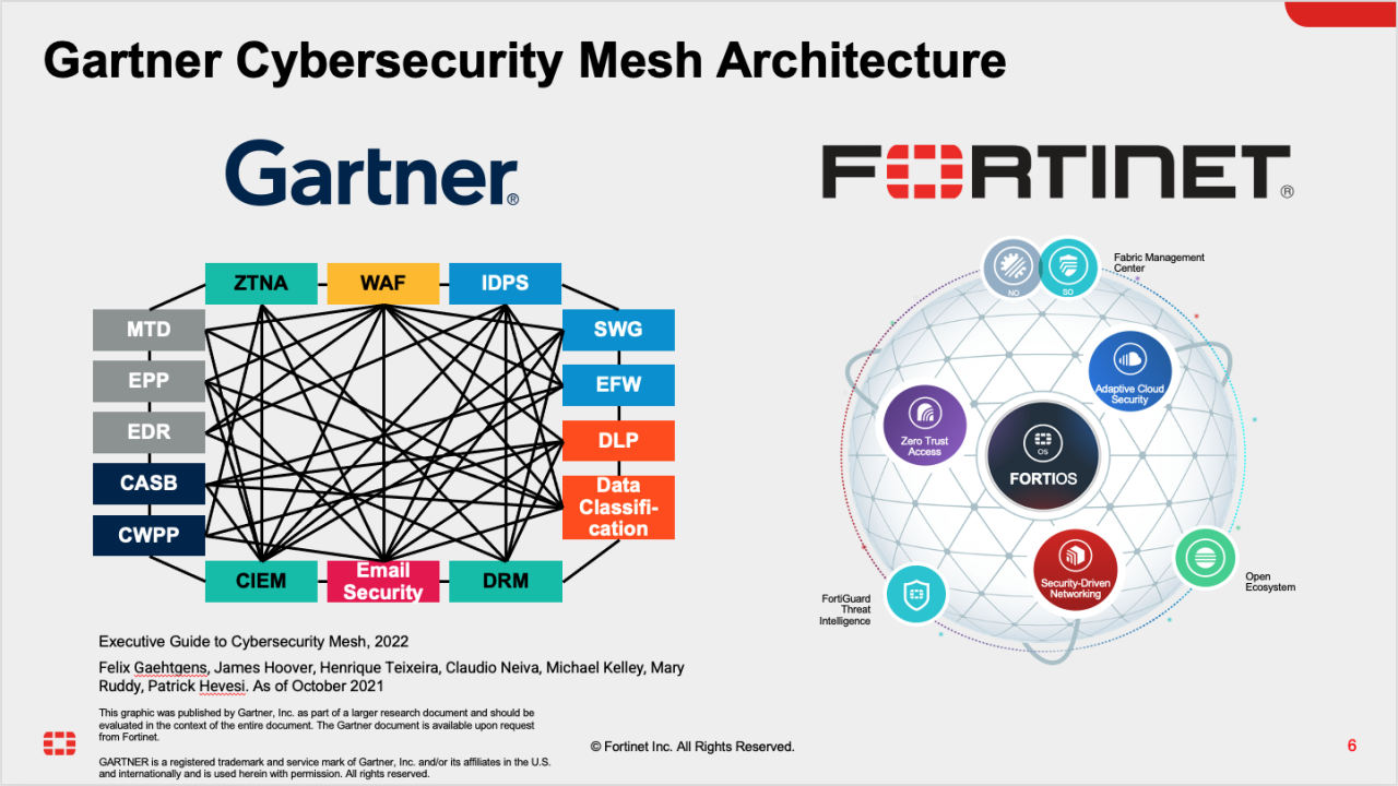 FORTINET ĐI ĐẦU TRONG ĐỔI MỚI BẢO MẬT: VỚI HƠN 1500 BẰNG SÁNG CHẾ